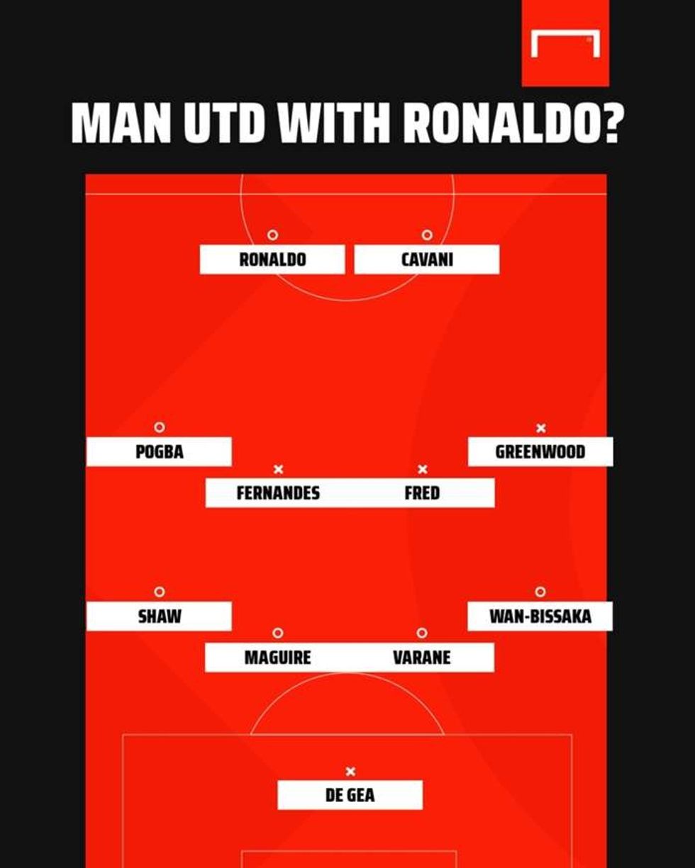 man utd formation gfx wdgozxb0yx6h192mvflw3brow