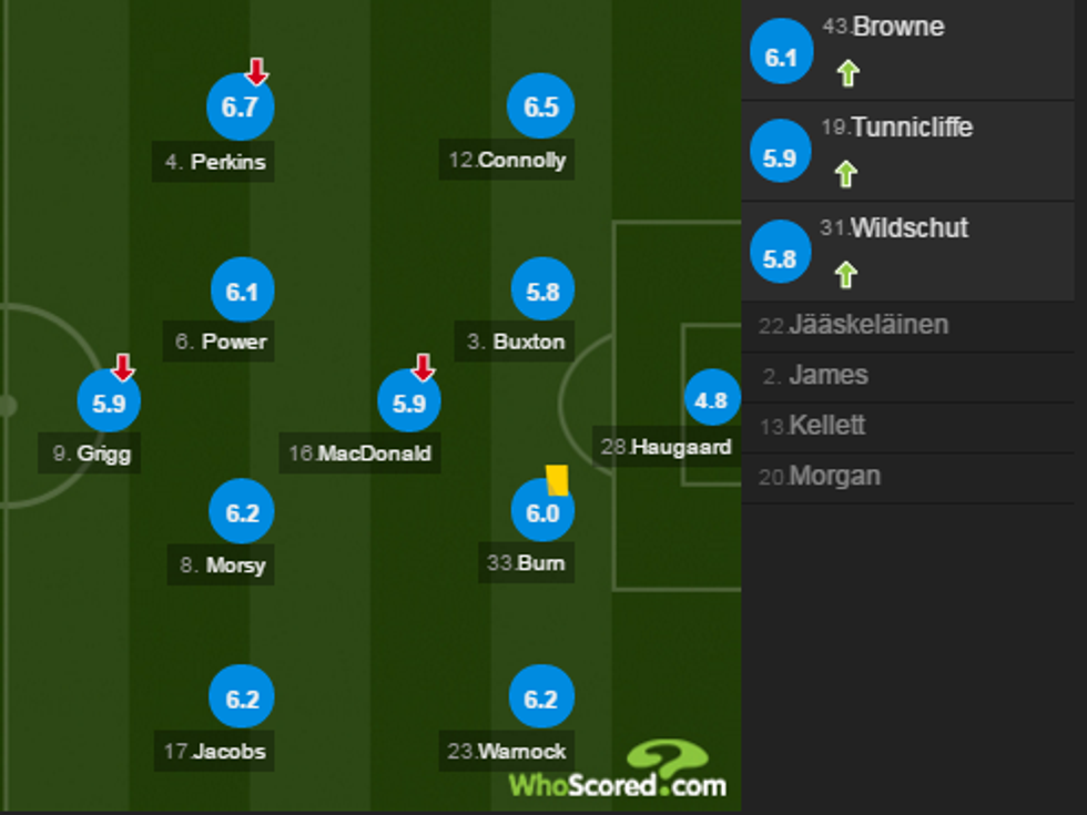 man utd notat 1 e1485713266392