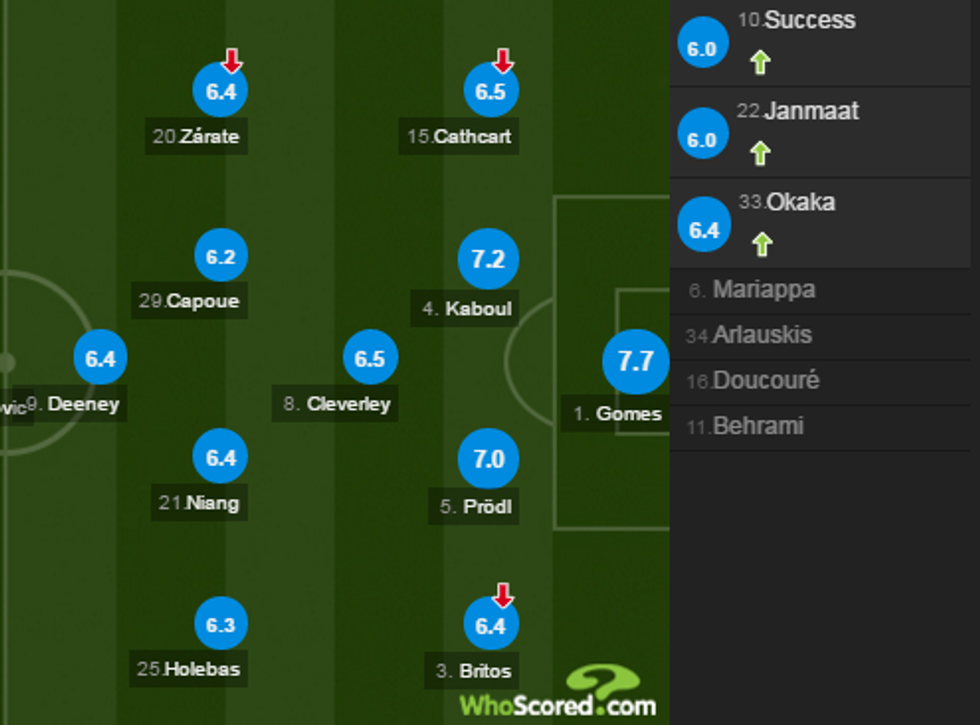 man utd notat 1 e1486833624619