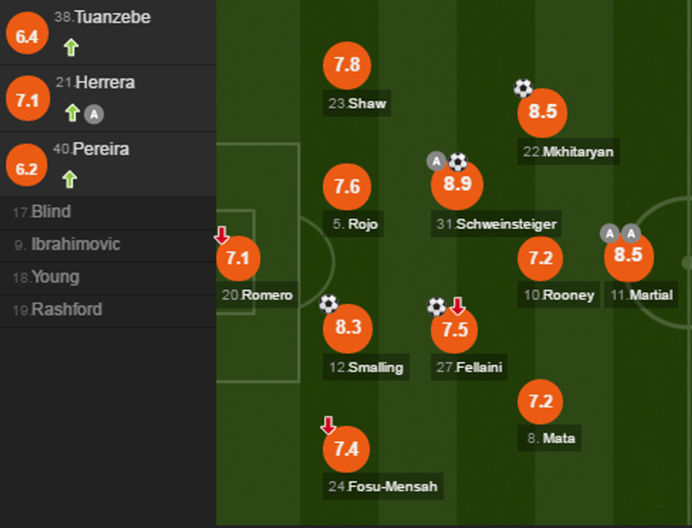 man utd notat e1485713170164