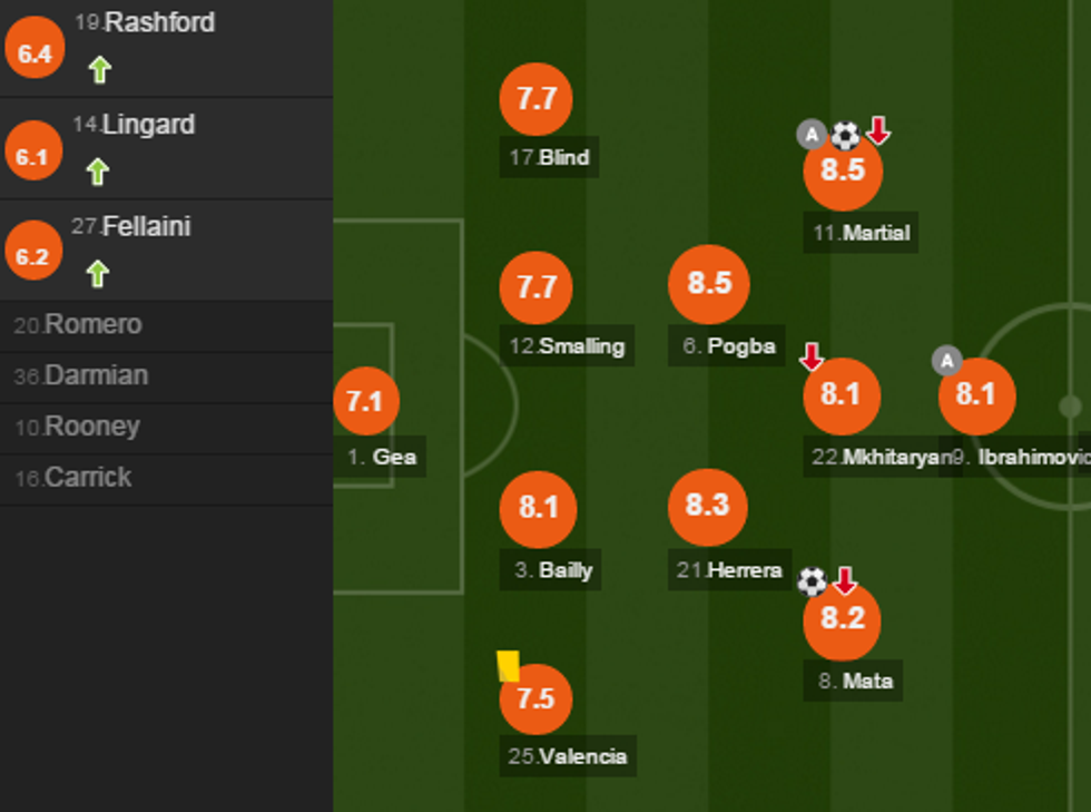 man utd notat e1486833575986