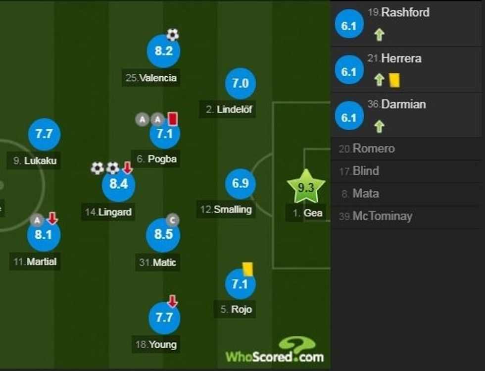 man utd notat vs Arsenal