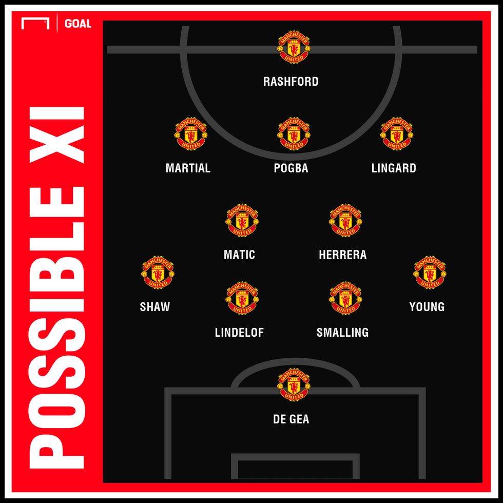 man utd possible xi liverpool eco5yjs594ko1ks1gg3map6md