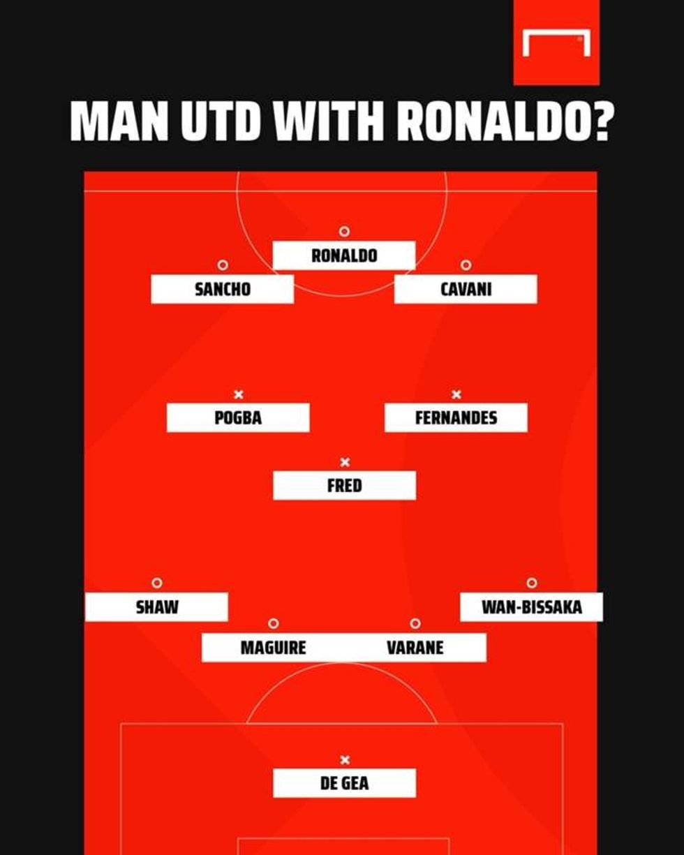 man utd ronaldo formation gfx 1i9bxfwqfw5o719f59kqocia96