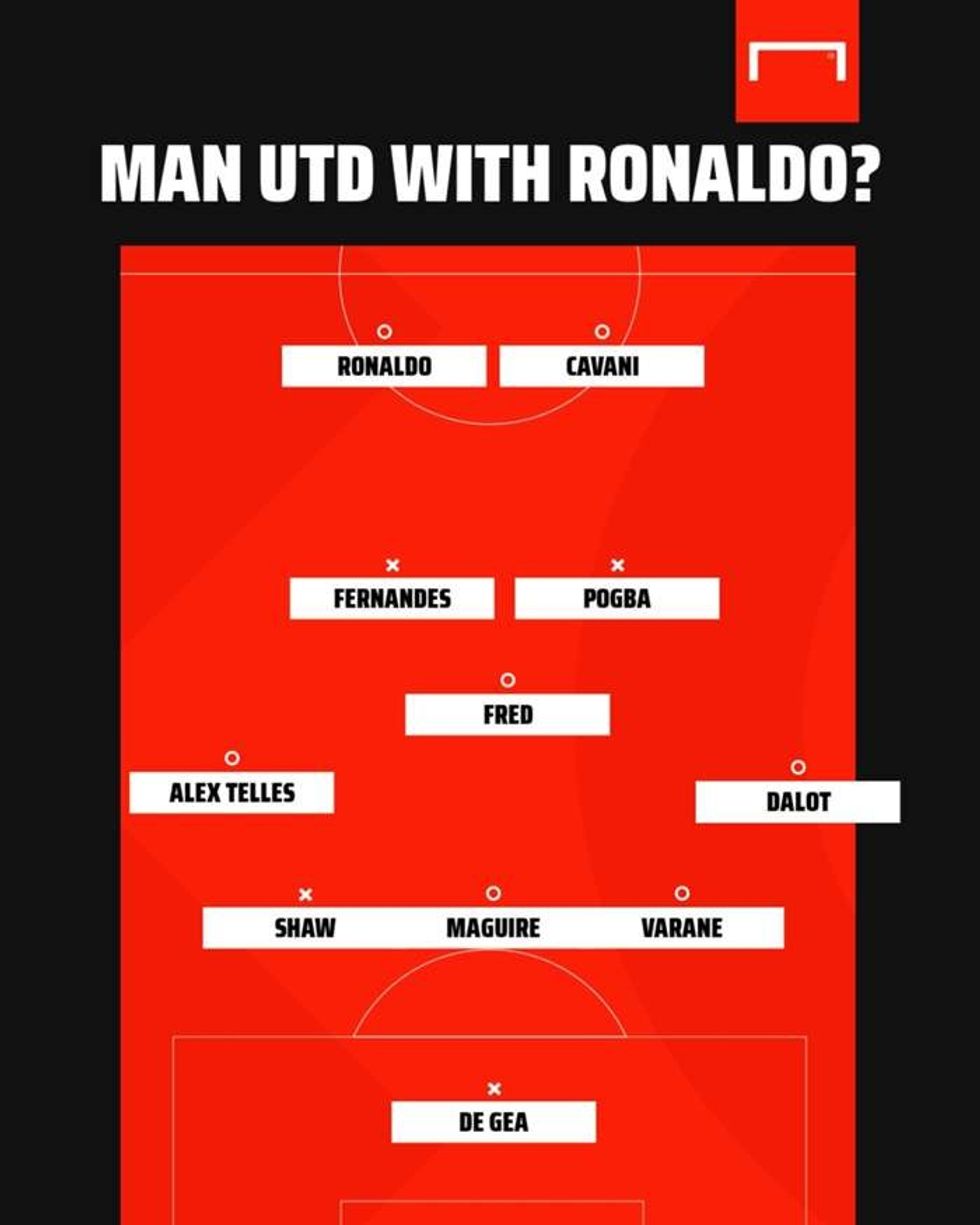 man utd ronaldo formation gfx 8ikc4prkmuw71egvipf8utiep