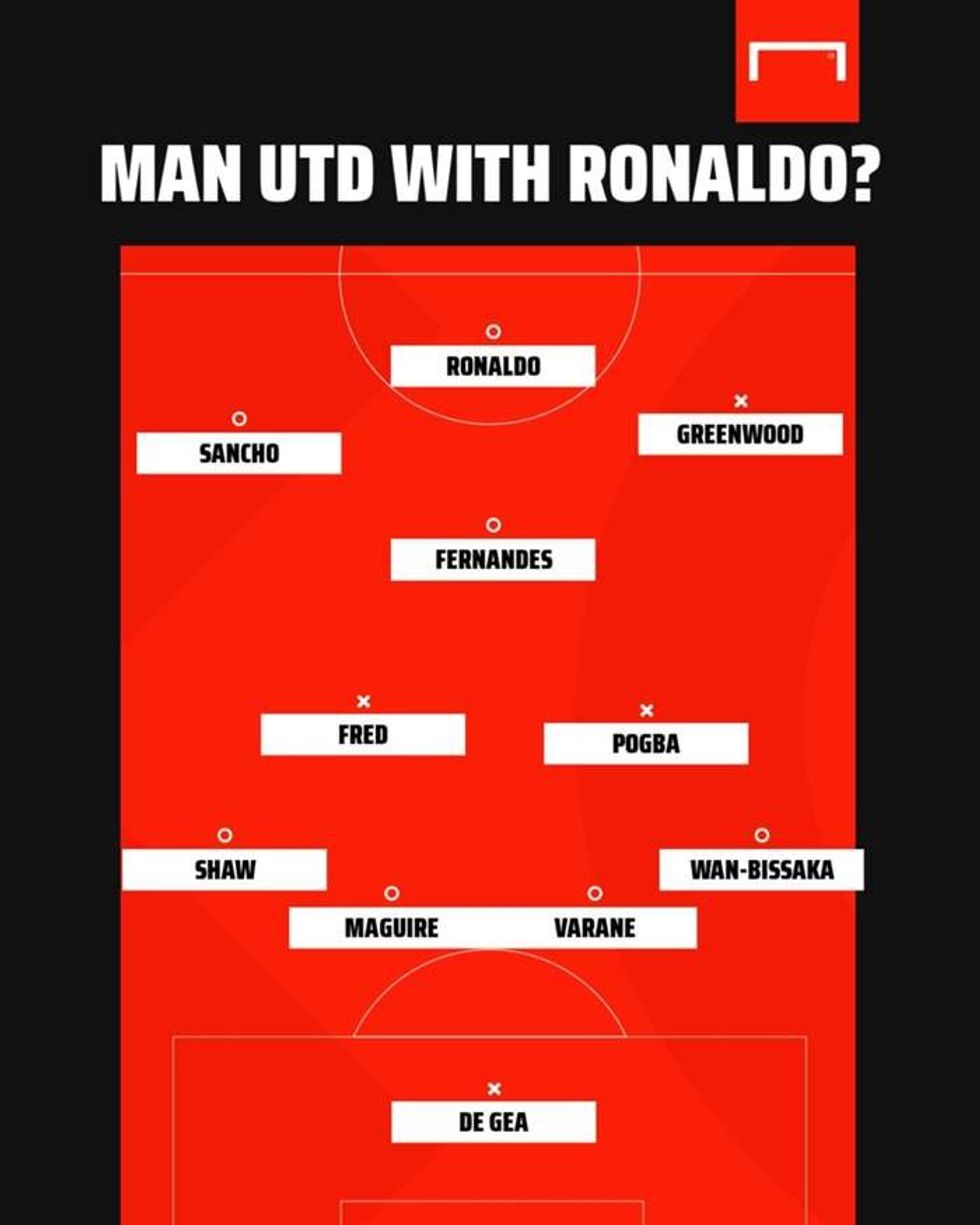 man utd ronaldo formation gfx ooomjrjvj1kinms68n0zd5