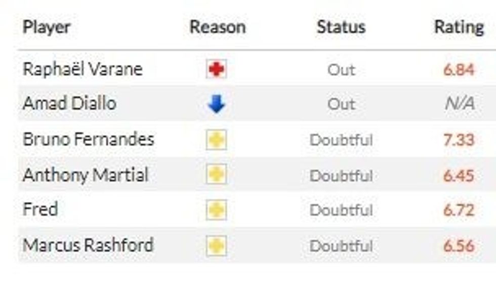 man utd vs liverpool 1 e1635061770137