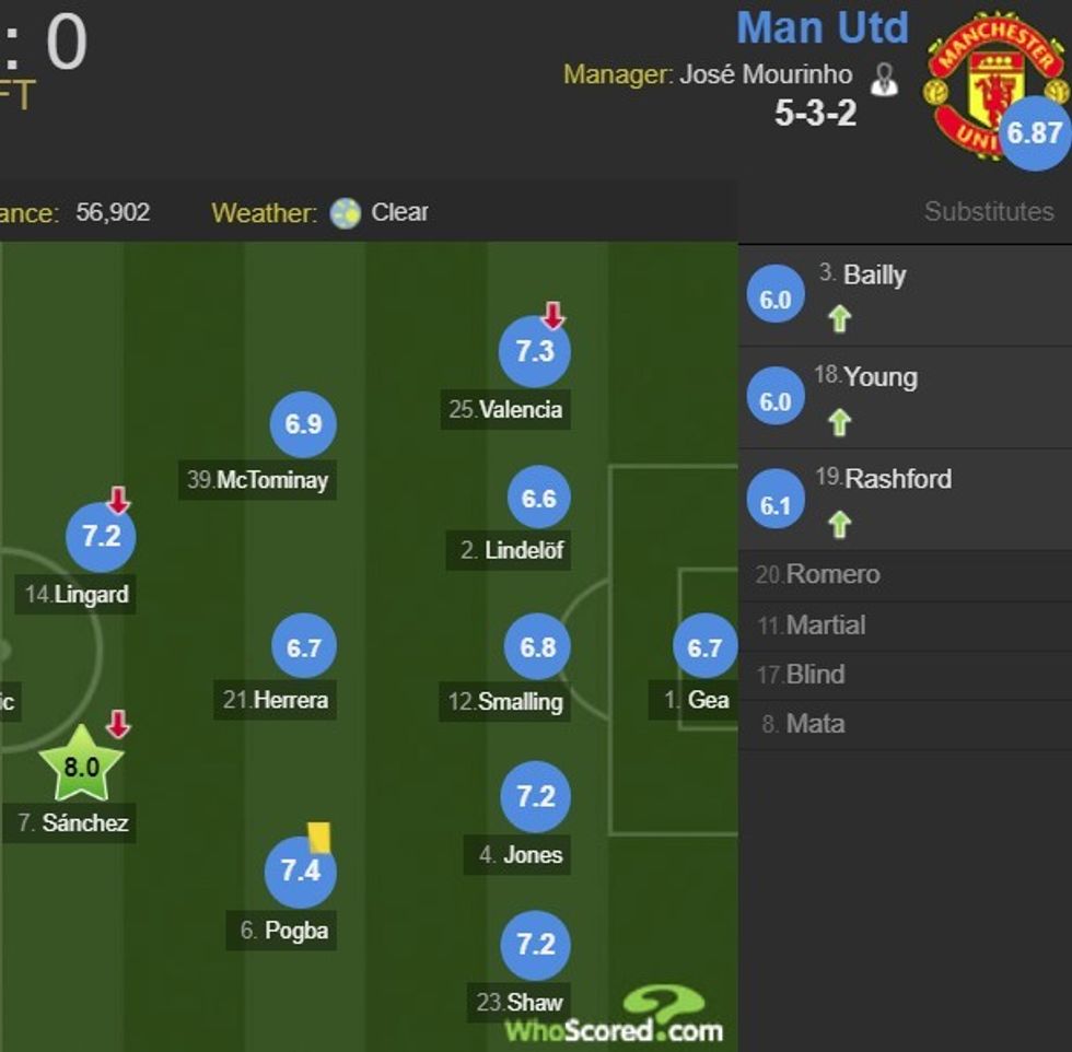 Man Utd