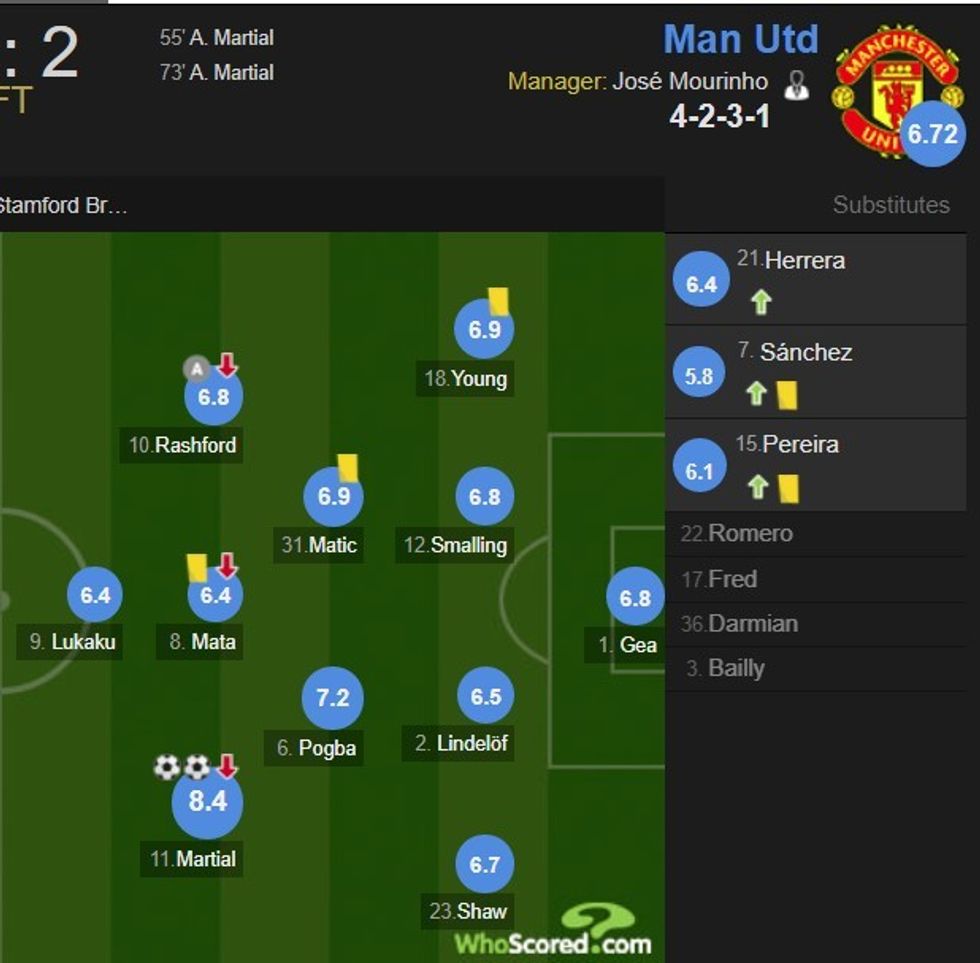 Man Utd