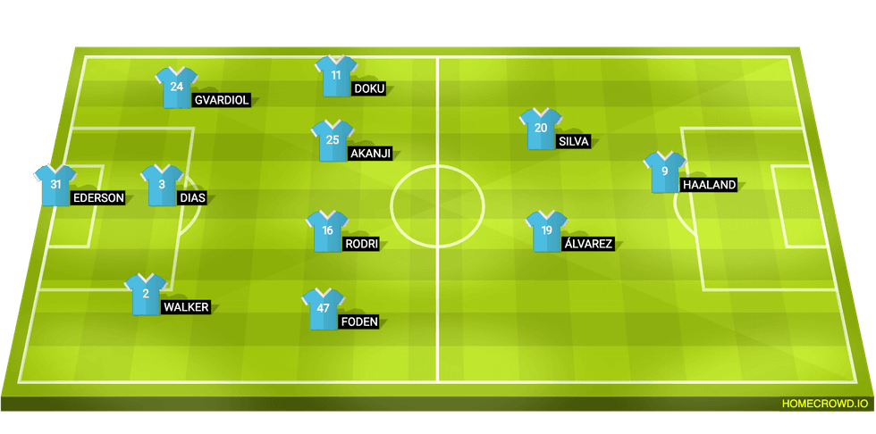 Manchester City football lineup homecrowd 1