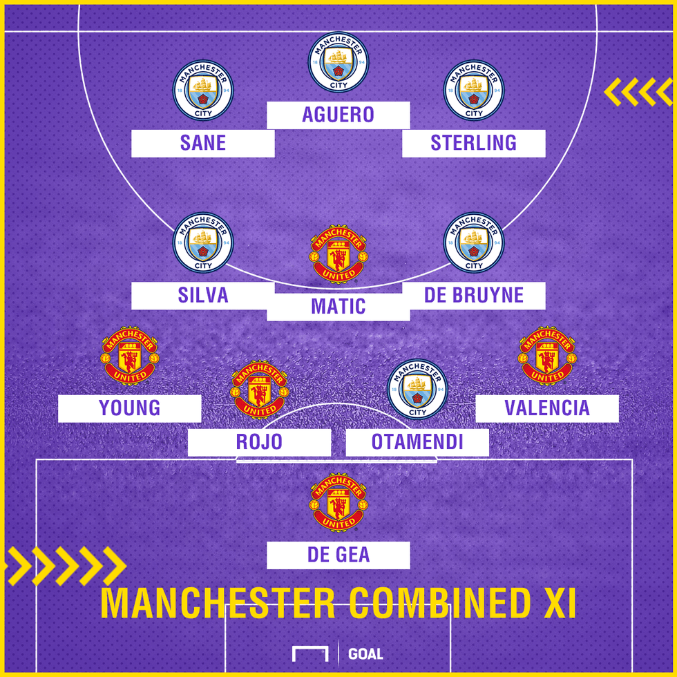 manchester combined xi 1wu3sbtt20fw01un6ff5psexwn