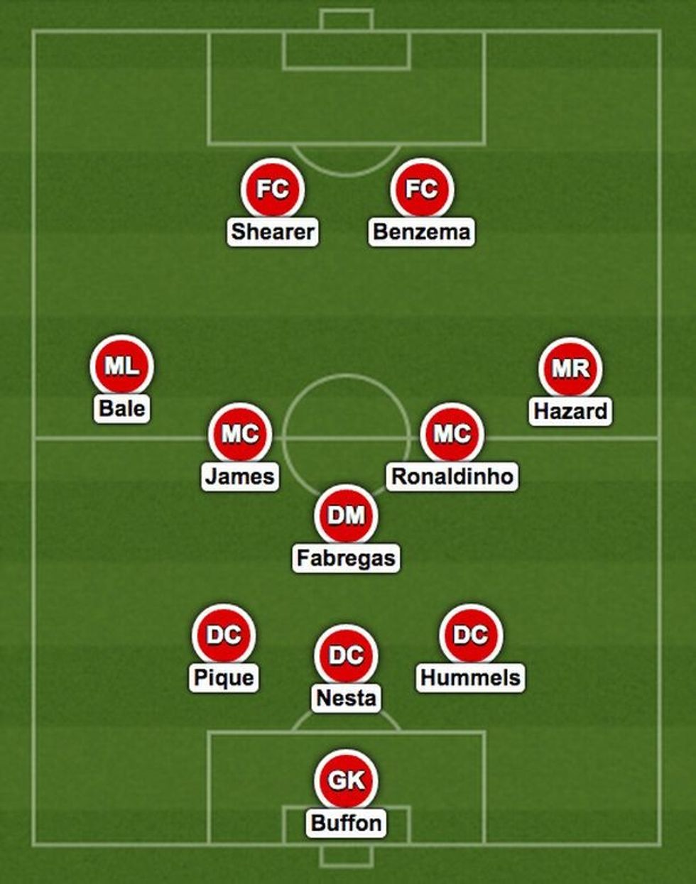 Manchester United 11
