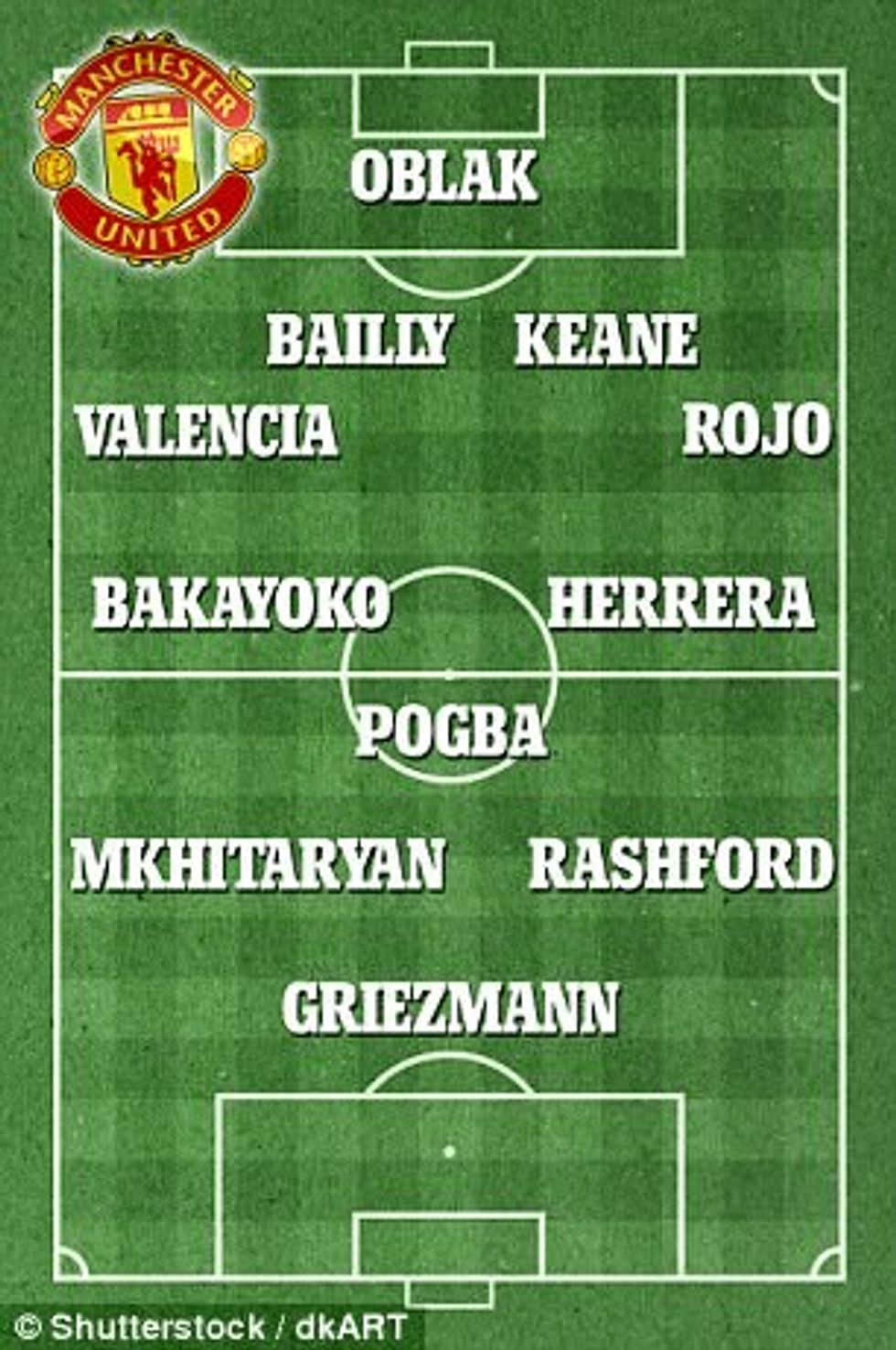 manchester united 12121212