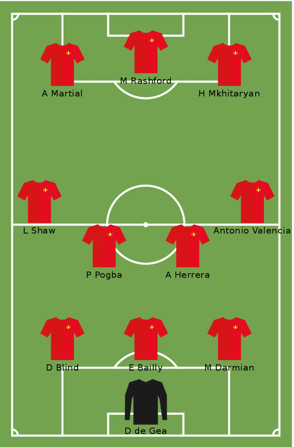 Manchester United (3-4-3): De Gea, Blind, Bailly, Darmian; Shaw, Pogba, Herrera, Valencia; Martial, Rashford, Mkhitaryan.