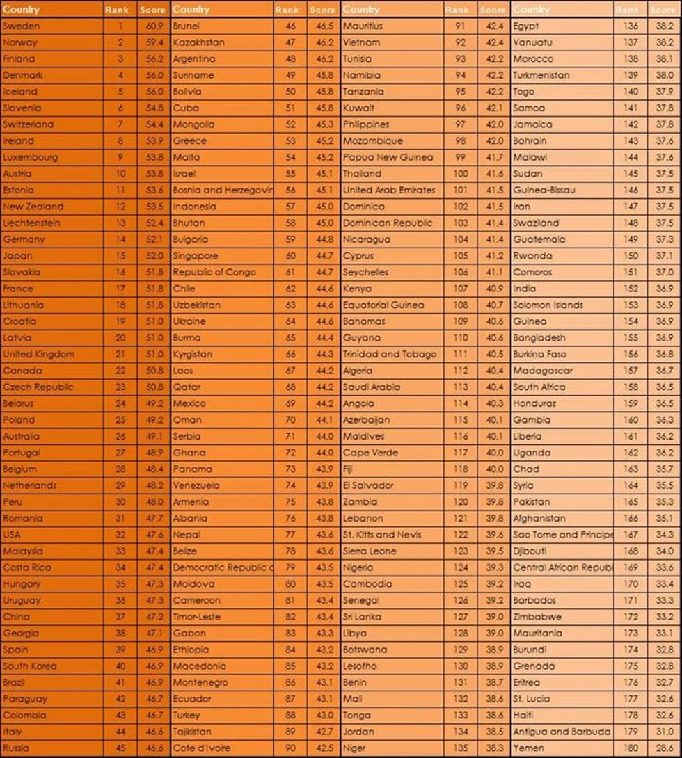 Maqedonia e 86 sa i perket suksesit te Ekonomise