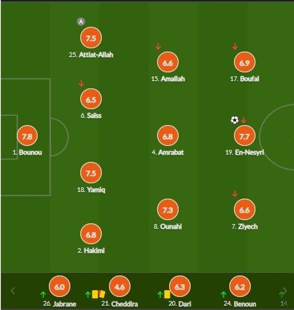 marok portugali 3 e1670692211797