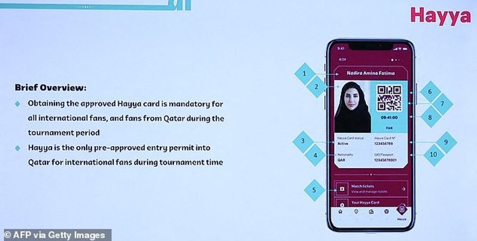 Mbështetësit duhet të mbajnë një kartë Hayya, një formë ID dhe leje për tifozët, në mënyrë që të fitojnë hyrjen në Katar
