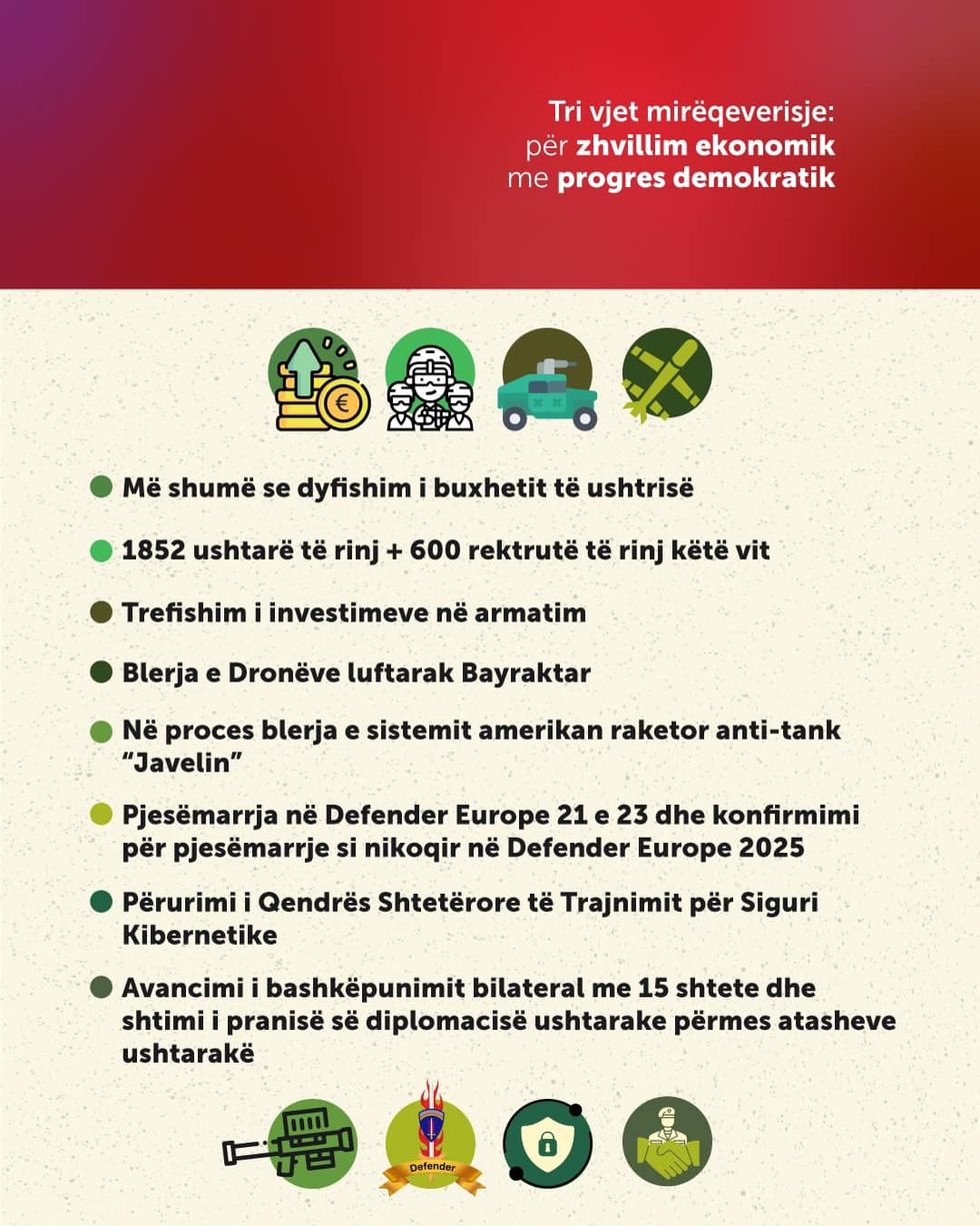 Mbrojtja-Qeveria Kurti