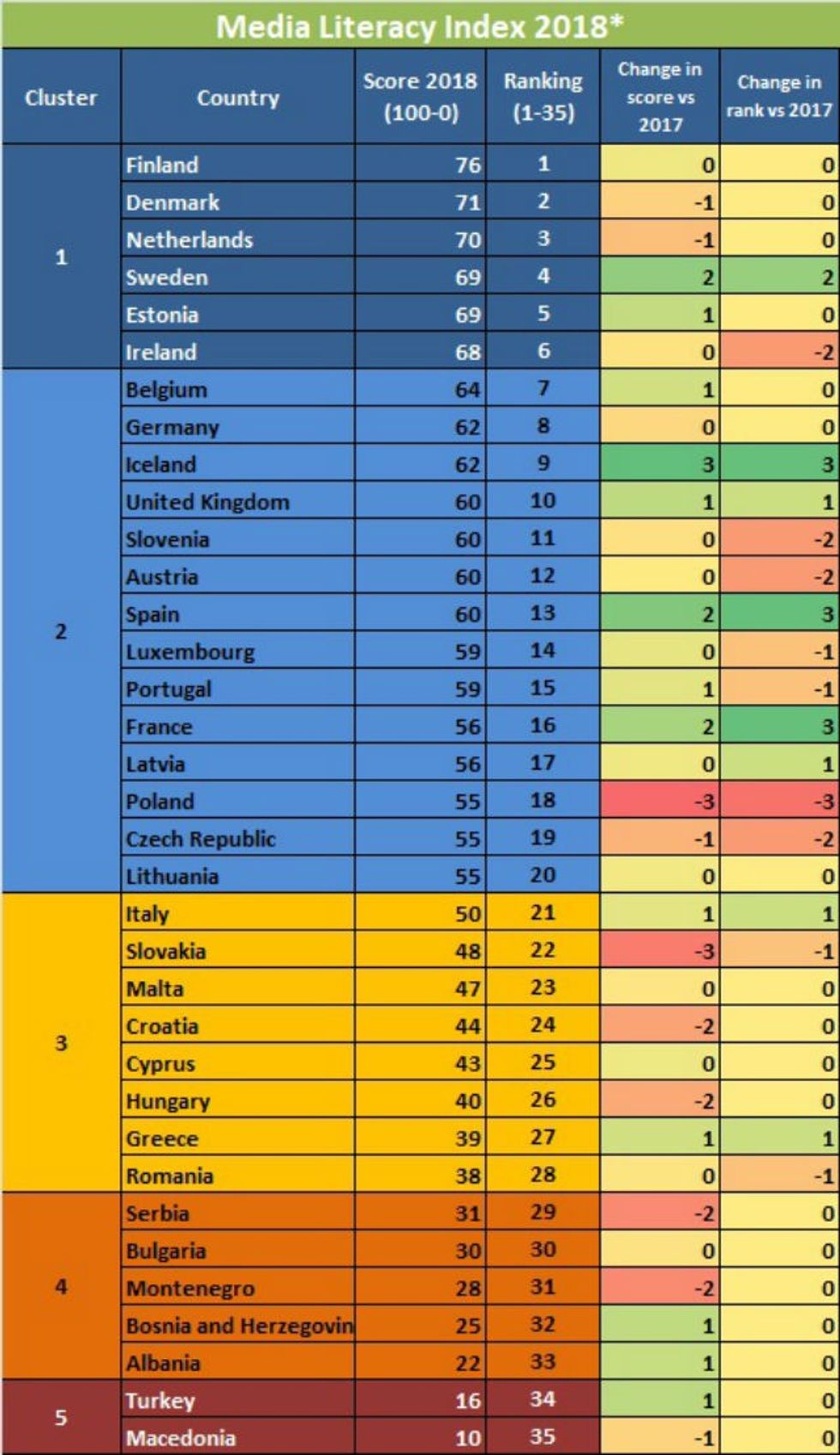 Media Lit index graph 1