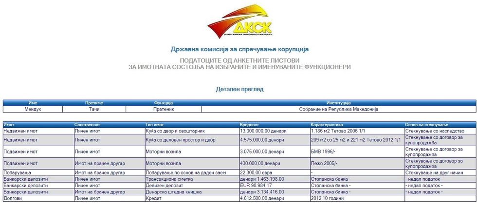 Menduh Thaçi, pasuria