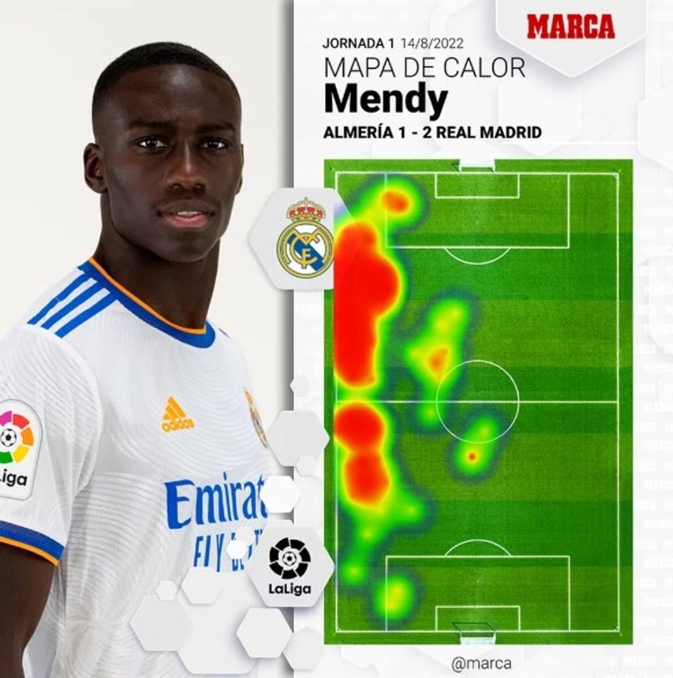 mendy 1 1
