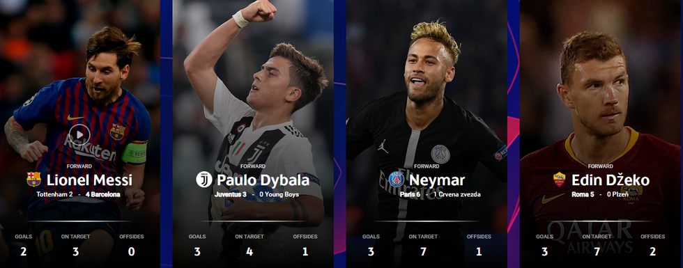 messi dybala neymar dzeko e1538737155377