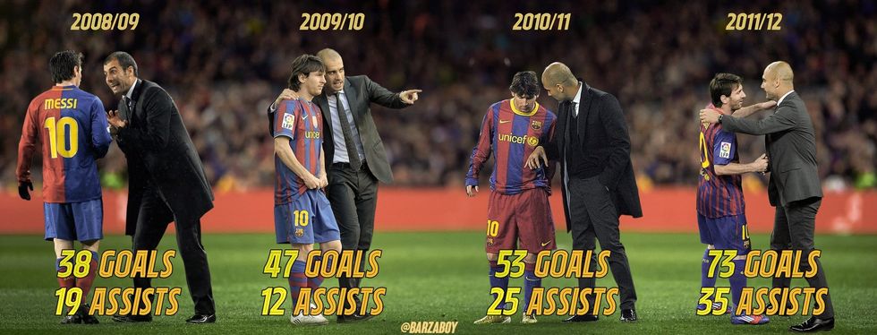 messi guardiola scaled