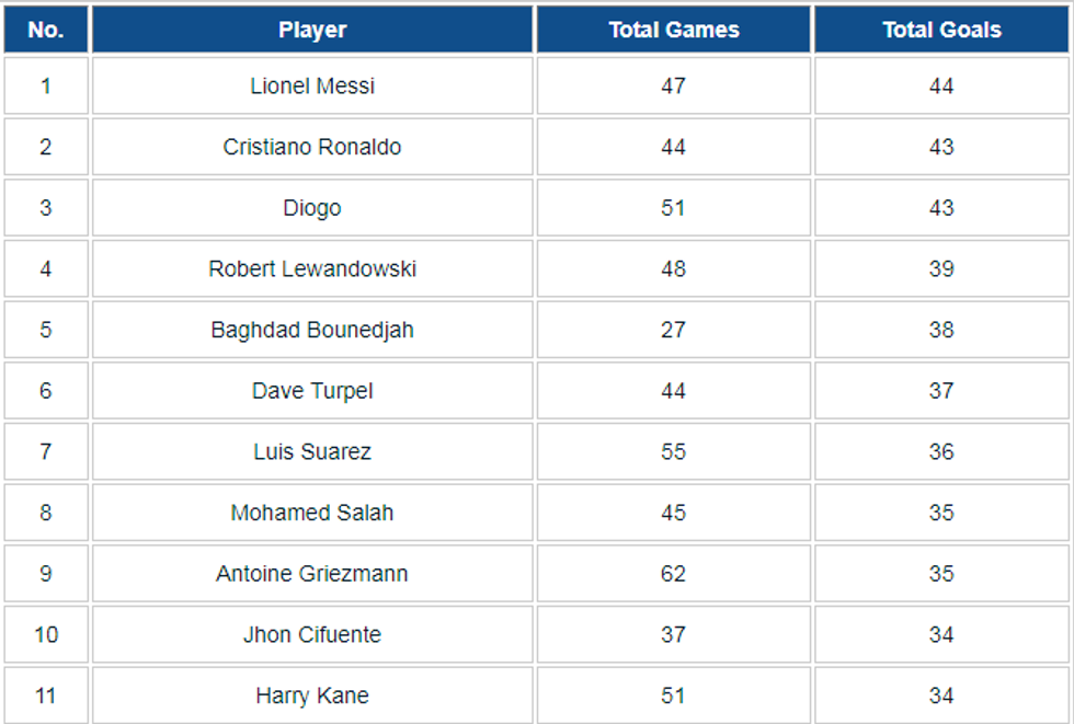 messi ronaldo salah 1