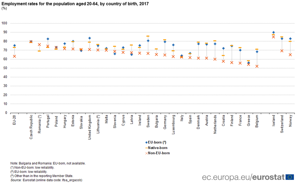 Migrant Labour Conditions