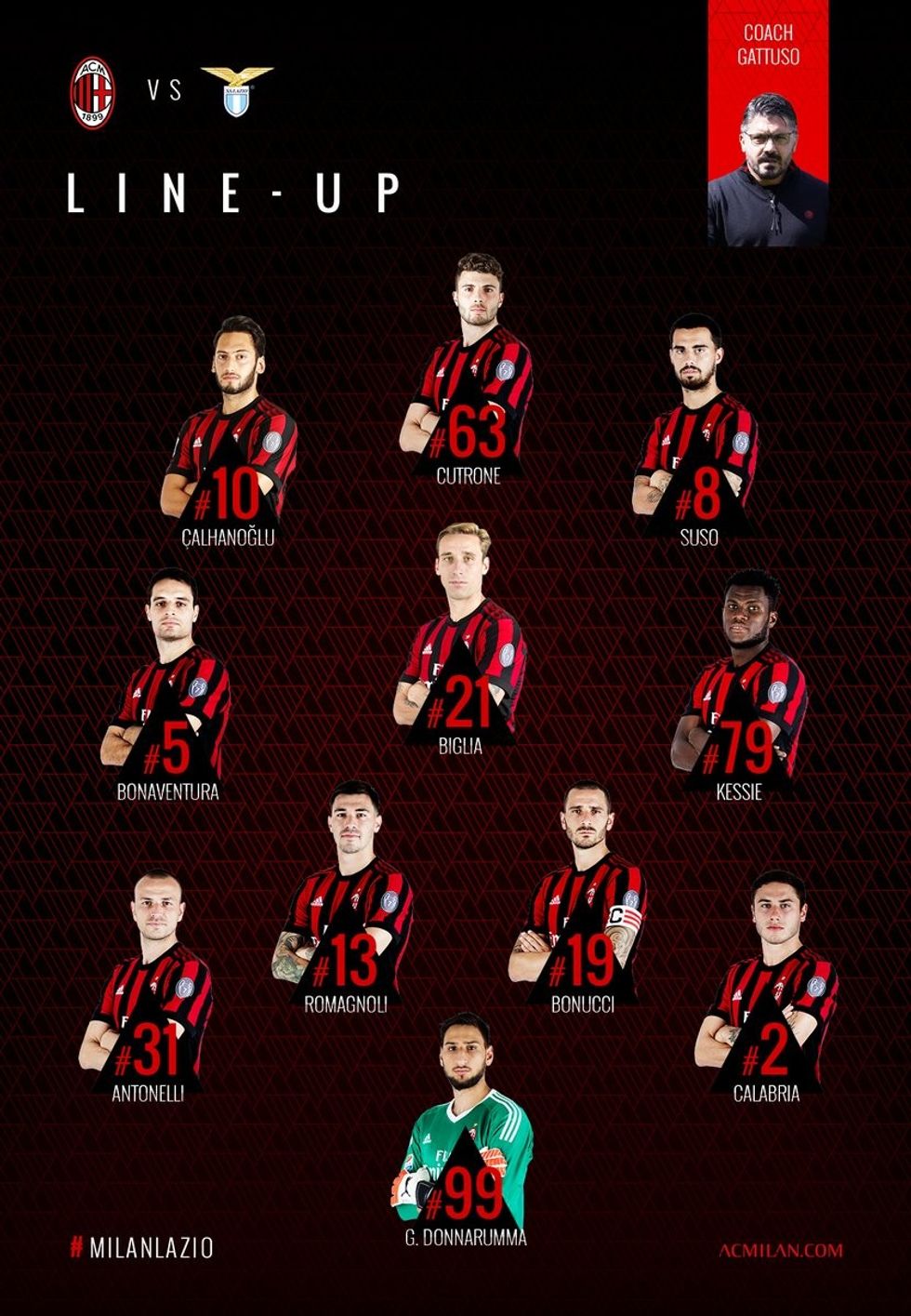 milan 2