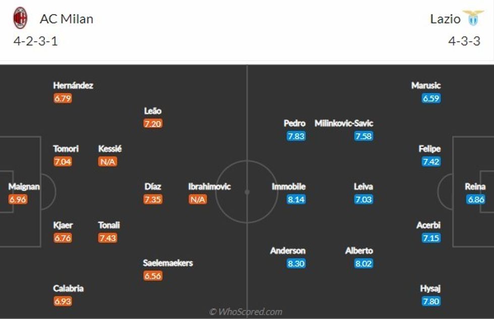 milan lazio