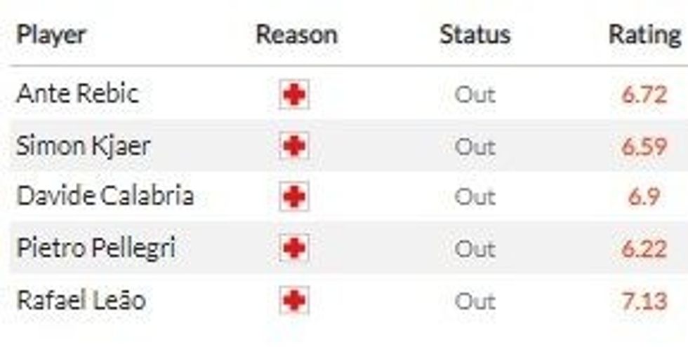 milan napoli 1 1 e1639910443720