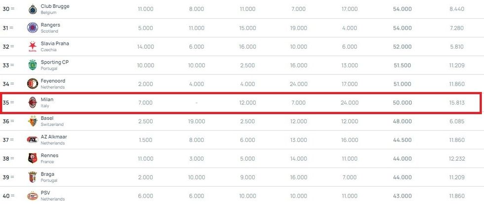 milan uefa