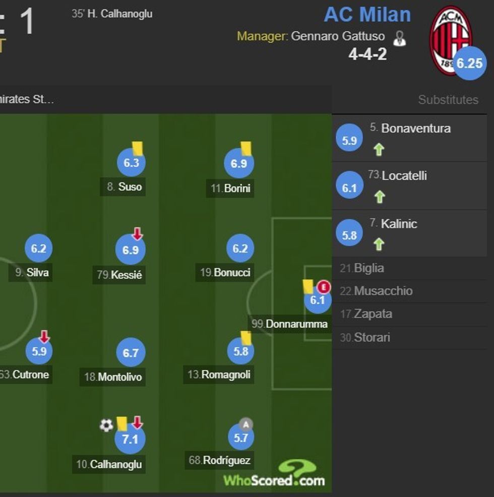 Milaniii