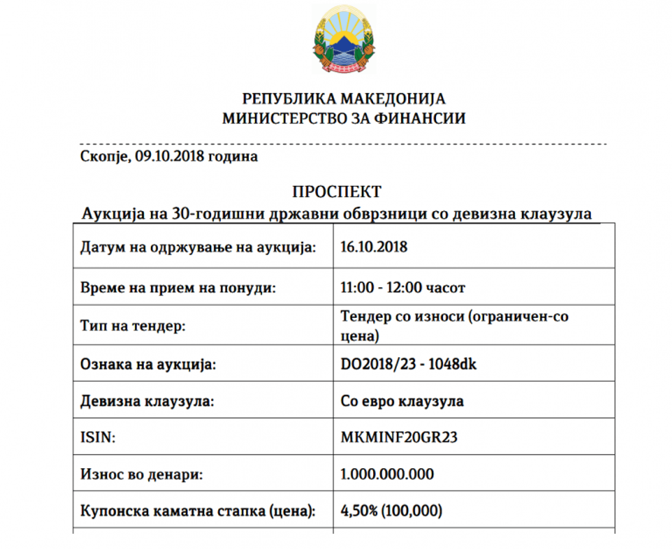 Ministria e Financave
