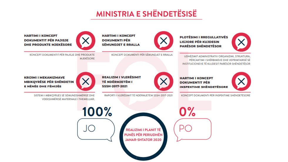 Ministria e Shendetesis