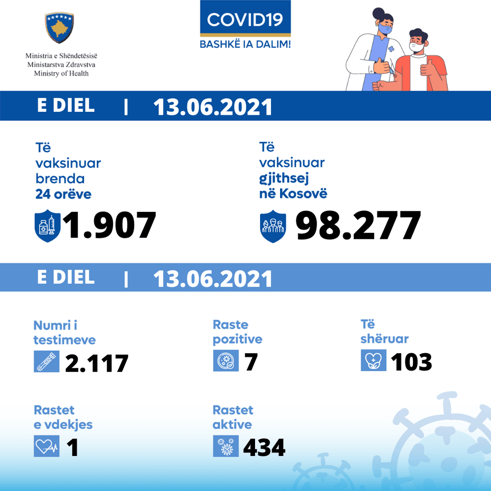 Ministria e Shendetesise