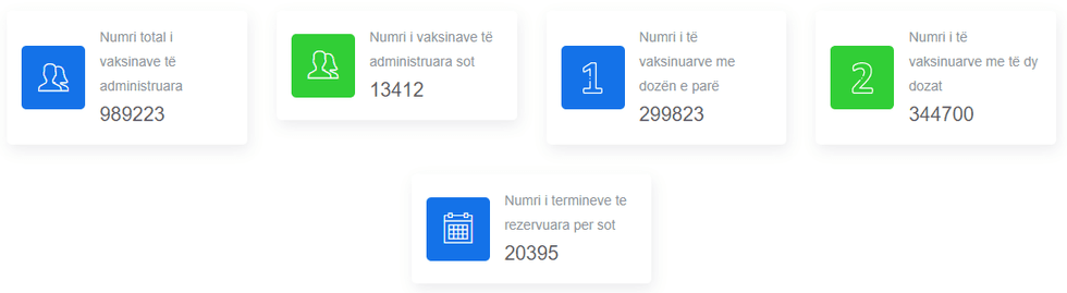 Ministria e Shwndetwsisw