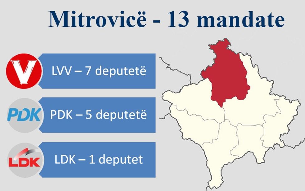 mitrovica 13mandate