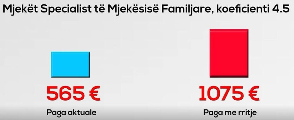 mjeksia familjare