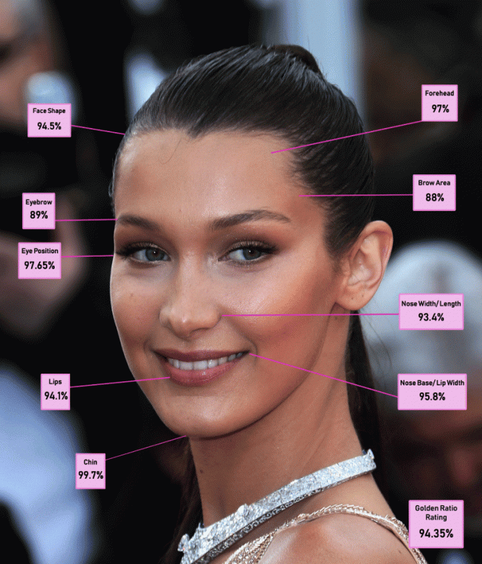 most beautiful girls bella hadid fillgapnews 1