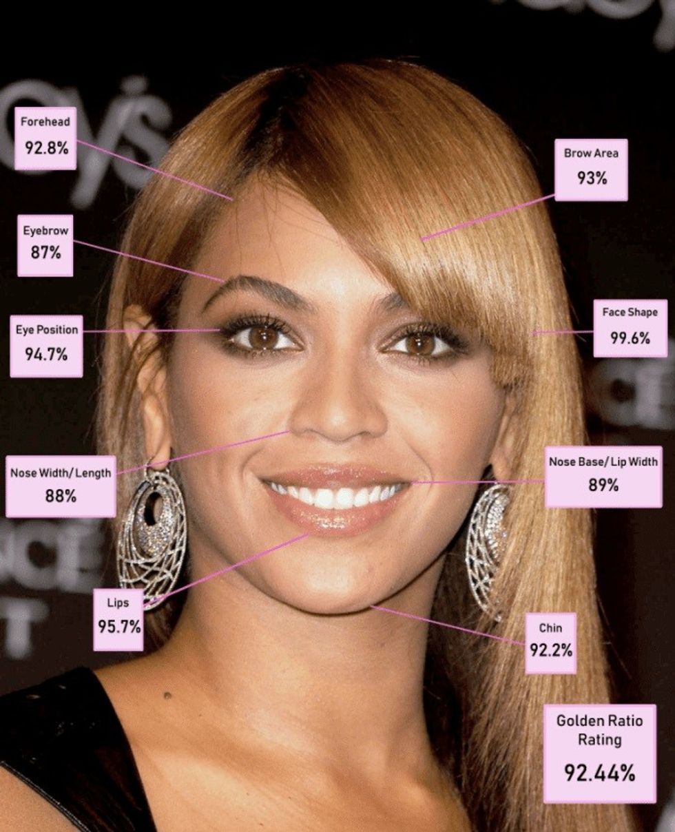 most beautiful girls beyonce fillgapnews 1