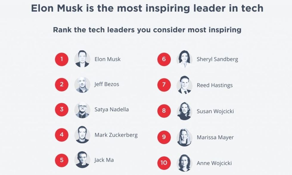 most inspiring leader in tech 2019