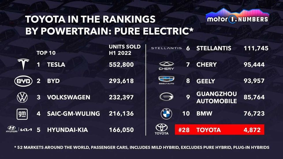 motor1 numbers hybrid electric