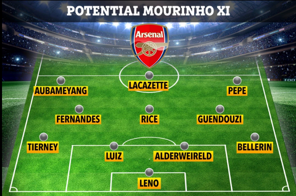 mourinho arsenal 2