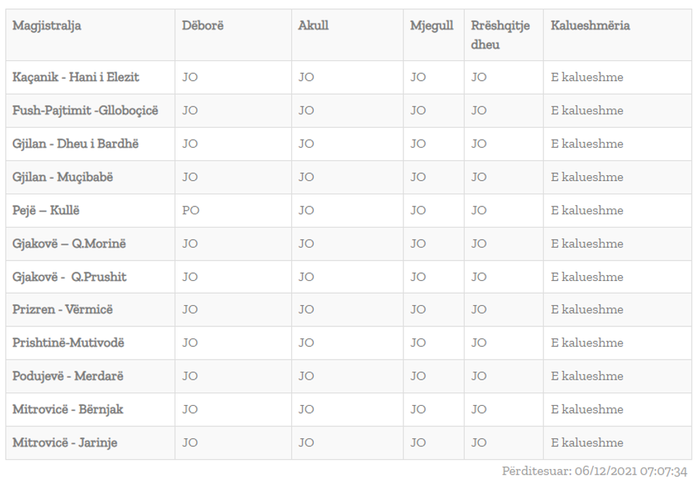mpb gjendja e rrugeve