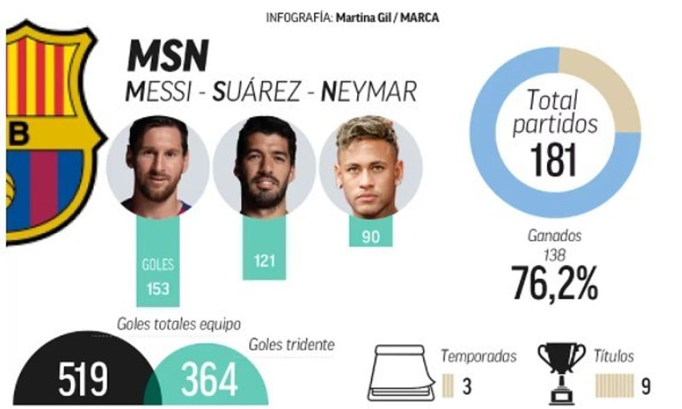 MSN