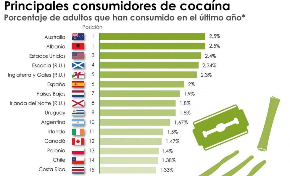 Mundo Economia Sociedad Salud Droga Consumo de cocaina 1 1