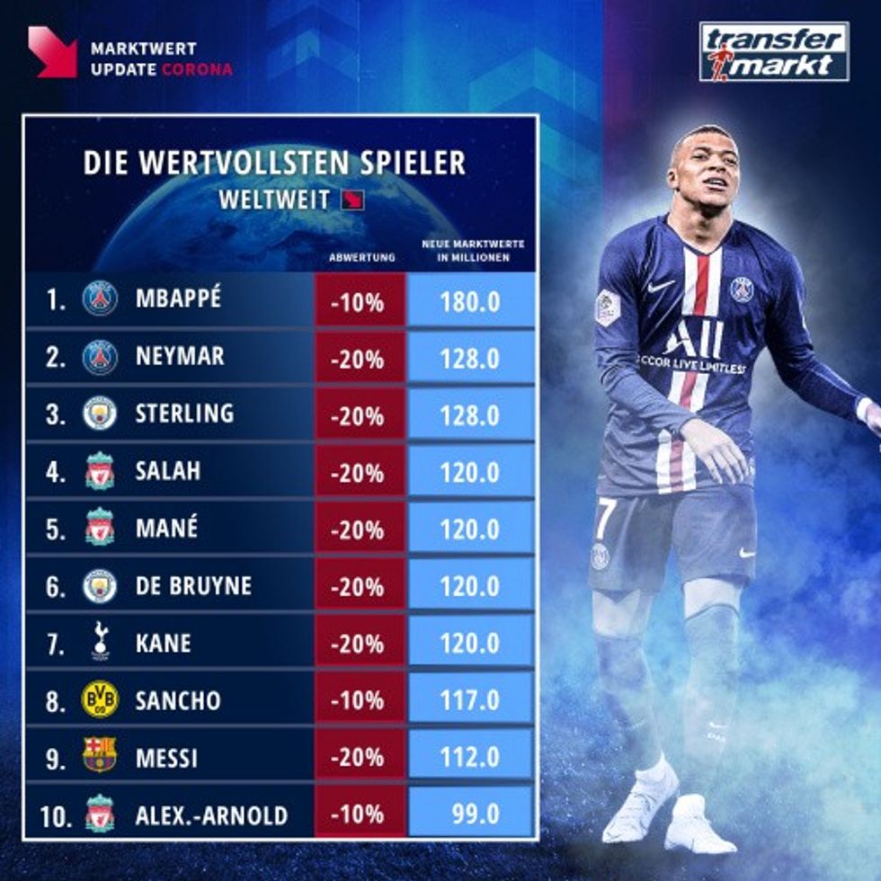 mw cut in news wertvollste weltweit 1586336589 36114