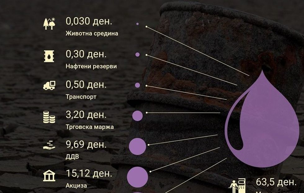 nafta mk cmimet e1557844729919